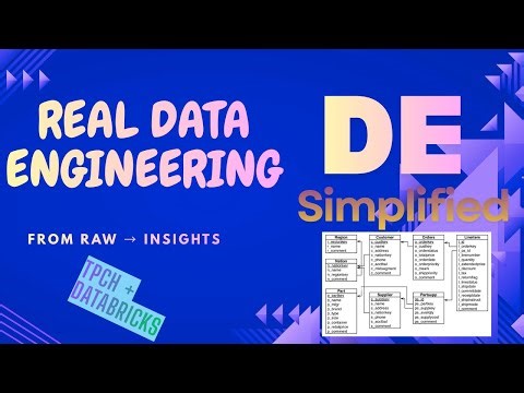 From Raw Data to Insights | TPCH Analysis in Databricks Using PySpark