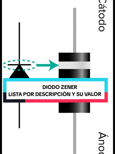 Lista de Diodo Zener: Valor y Rango de Trabajo