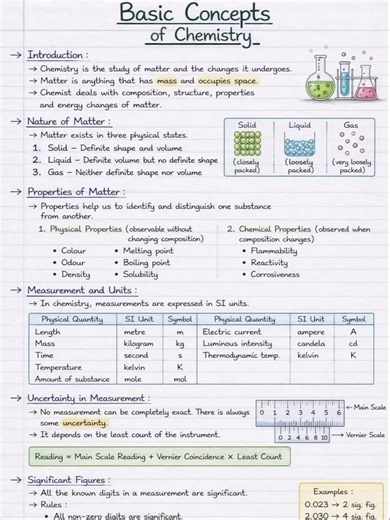 Basic Concepts of Chemistry | JEE 2026 Best Notes | Mole Concept, Laws & Formulas | Full Revision