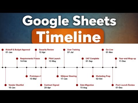 Dynamic Timeline Chart in Google Sheets