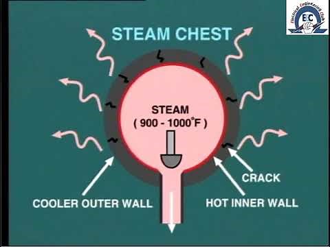 lesson 11: protect steam turbine against temperature differential