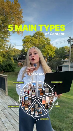 There are 5 Main Types of Content You Should be Posting📱 Follow for more social media marketing education ✅ | Personal Brand Launch