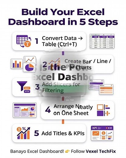 Excel Professional Dashboard Trick 😳