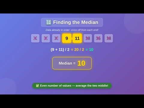 Mean, Median, Mode & Range | 6th Grade Math Explained Simply!
