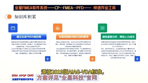 上线周期1个月，送首年系统运维>>全星FMEA软件，升级三大文件版本，PFD-FMEA-CP一体化作业堪称质量管理高效利器！