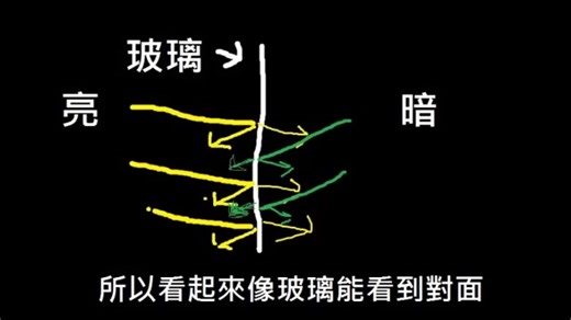热反射玻璃 reflective glazing-单向透光-镜面效应-的工作原理和应用-Youtube
