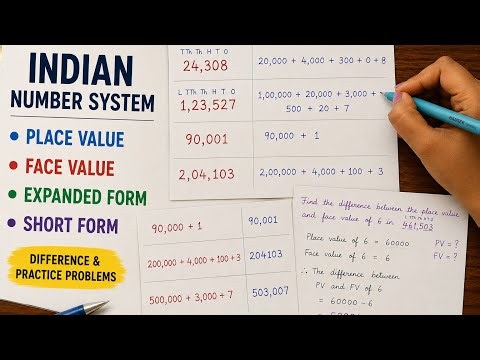 Class 4 | easy | Expanded & Short Form | Place Value & Face Value | #dewdroplet.education