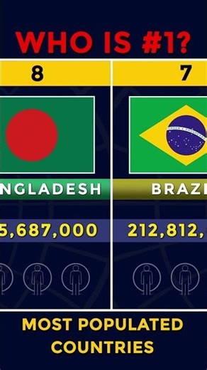 Top 10 Most Populated Countries in the World 🌍