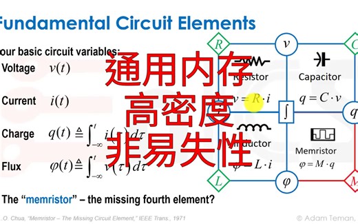 【精品课程】数字集成电路 第57课 通用内存&高密度&非易失性
