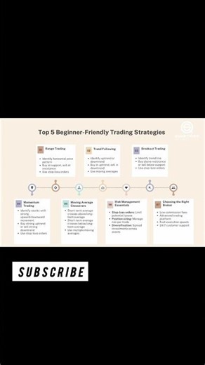 Top 5 Beginner-Friendly Trading Strategies 💹 | Start Trading Smart in 2025