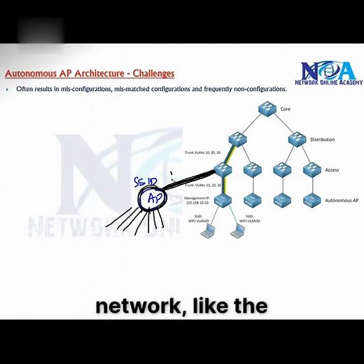 08 Wireless Networking Challenges