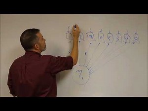 SEM Episode 3: Factor Analysis