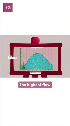 Why Rivers Flood Faster in Cities — The Hydrograph Explained #hrbeducation