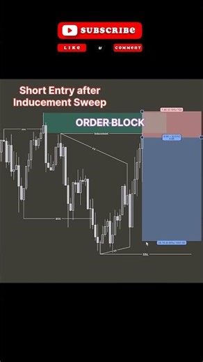 📈Boost Your Trading Skills #viral #shorts #trading #crypto #forex