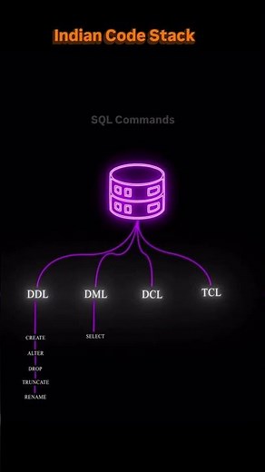 SQL for Smarties: From Zero to Hero in One Hour