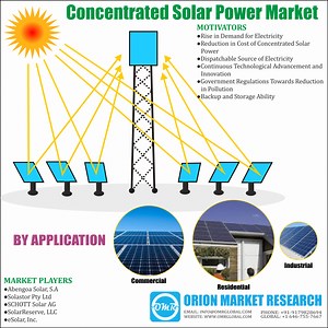 Global Concentrated Solar Power Market Research and Forecast, 2018-2023