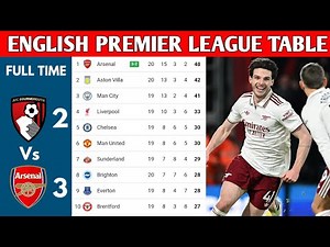 ENGLISH PREMIER LEAGUE TABLE UPDATED TODAY | PREMIER LEAGUE TABLE AND STANDING 2025/2026