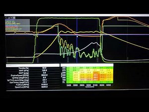 Launch Control, Two step, Antilag - Episode 1