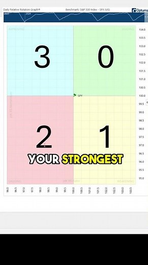 What Are Relative Rotation Graphs? | John Rothe CMT