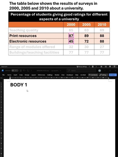 Writing Task 1 - Table (Body 1) #ielts #writing #practice #learnontiktok #english
