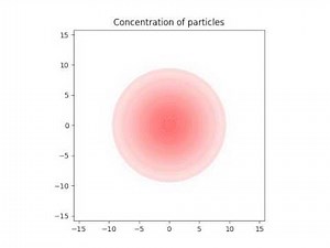 Diffusion random walk visualized