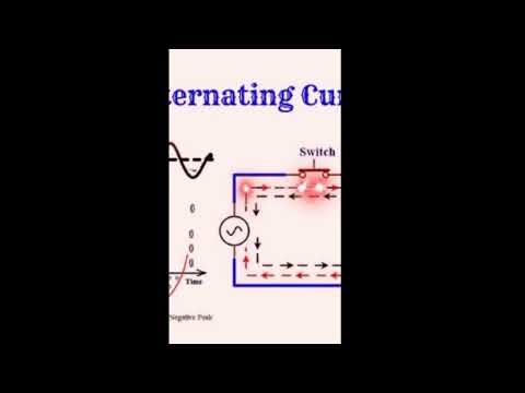 AC current fundamentals
