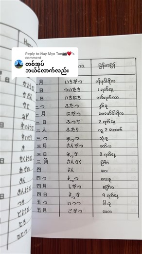 Replying to @Nay Myo Tun📷♥️ ၁၂၀၀၀ ပါ Future World ဂျပန်စာအုပ်ဆိုင်။ မြောက်ဥကလာပမြို့နယ်။ ဣန္ဒာမှတ်တိုင်။ ဣန္ဒာ ၁၀ လမ်း 09-444 917 943 (viber). #kanji #n3 #n5 #n4 #books