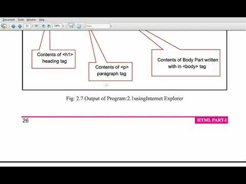 Class:10th Ch:2 HTML Part-1(Revision Full Chapter)