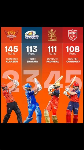 Sameer Rizvi sets the tone early 🔥 Orange Cap holder and just getting started! 🧡🏏 #IPL2026