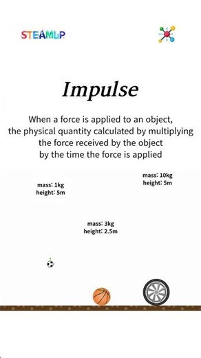 Momentum and impulse as seen from the movement of the ball
