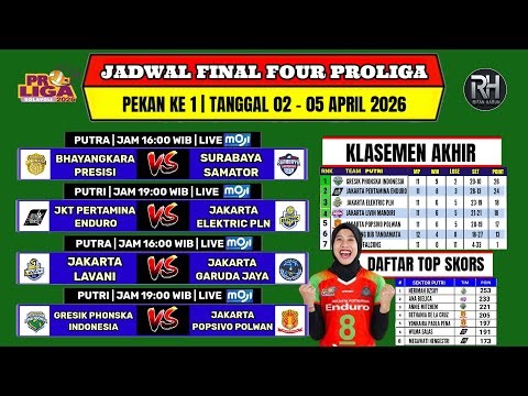 Proliga Final Four Schedule 2026~Proliga Final Four Schedule Week 1~Proliga Top Scores 2026~Live ...