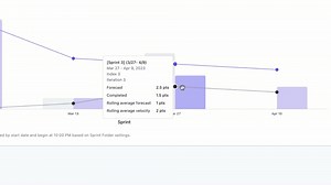 3 comments | Time to Sprint! Our NEW and improved Velocity, Burnup, and Burndown cards are now available to build custom Sprints in Dashboards. Now, you can report & visualize your team's progress as FAST as you'd like.‍♀️ Learn more: https://bit.ly/3MjebP5 | ClickUp | Facebook