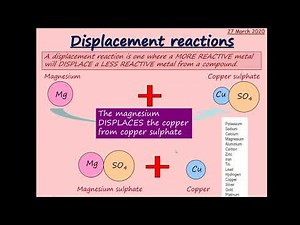 Displacement reactions KS3