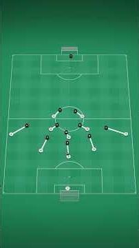 3-5-2 Build Up Explained: 3 Reasons It Beats Most Pressing Systems