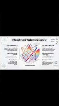 Proving Angular Gradient Identity in 3D