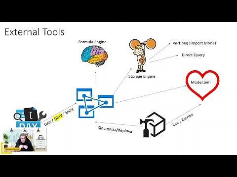 Rayos x a tu modelo de datos con Dax Studio, DMVs y Tabular Editor - Ricardo Rincon