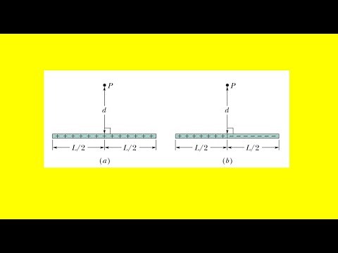 The figure shows a nonconducting rod of length l