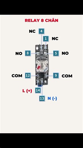 An intermediate relay is an electrical control device that uses a low-power signal to switch a separate, often higher-power, circuit, acting as a bridge or amplifier to control larger currents or multiple circuits. #automation #engineering #control #security