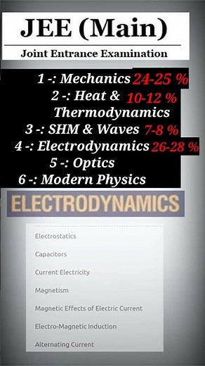 JEE Mains || Physics Paper Analysis ||