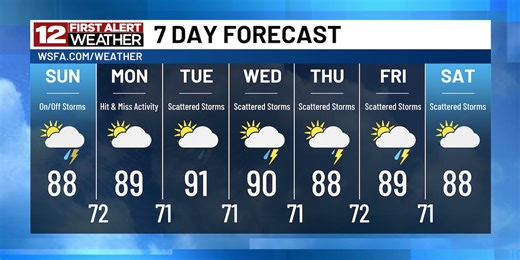 First Alert: Rain chances stay up, temperatures stay down