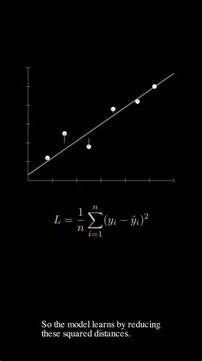 Loss Functions Explained (MSE vs Cross-Entropy)