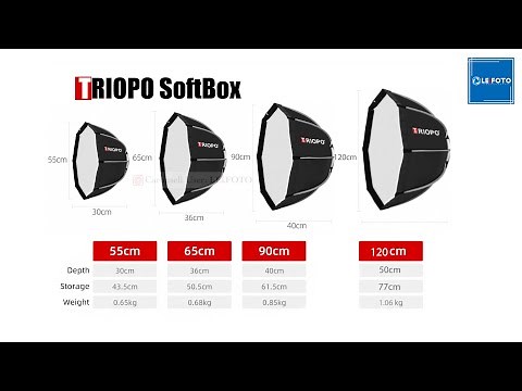 Triopo Softbox, Speedlite and Bowen's mount