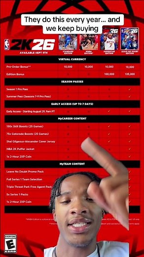BREAKING DOWN 2K26’s $150 BUNDLE… Worth It?! 👀