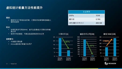 Actran讲座分享：Actran2024.2新功能介绍