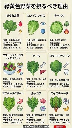 【10秒で健康】食べるサプリ目的別！最強の緑黄色野菜9選と驚きの効果