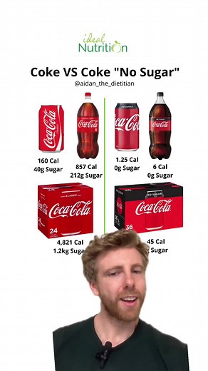 The Impact of Switching to Diet Coke or Coke No Sugar