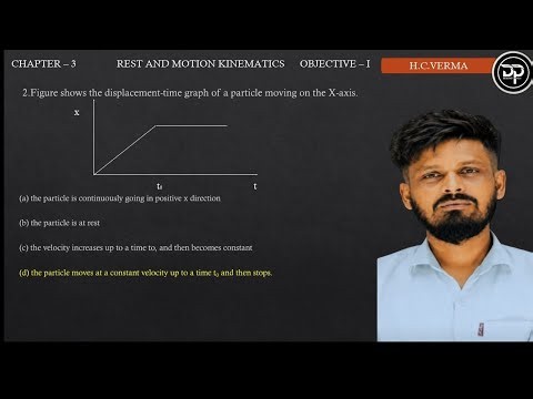 2.Figure shows the displacement-time graph of a particle moving on the X-axis.HC VERMA