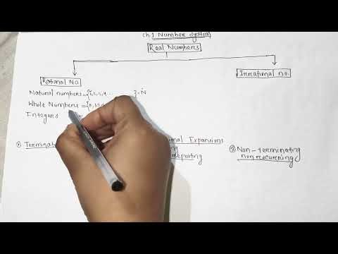 Class 9 Math NCERT/Chapter 1/Introduction/First chapter/