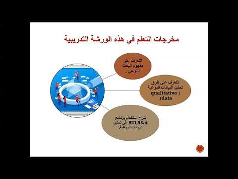 ورشة تعريفية ببرنامج الأطلس (ATLAS.ti) لتحليل البيانات النوعية _ مجموعة الإحصائيين العمانيين
