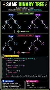 Same Binary Tree Explained in 60 Seconds | LeetCode 100 | Java DSA Interview Question